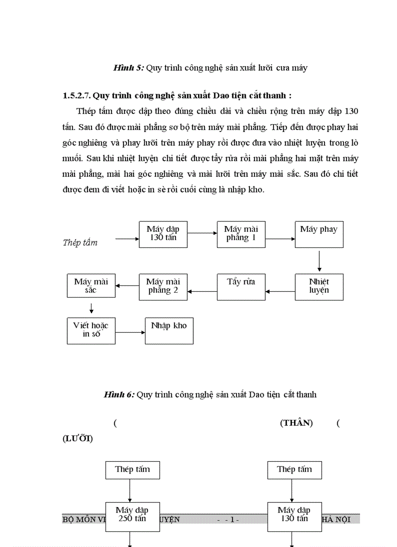 image for page Một số quy trình nhiệt luyện về công ty dụng cụ cắt và đo lường cơ khí