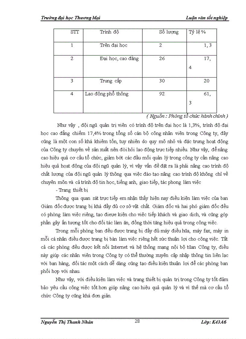 image for page Hoàn thiện cơ cấu tổ chức của Công ty Cổ phần đầu tư thương mại quốc tế Invicom Việt Nam 1
