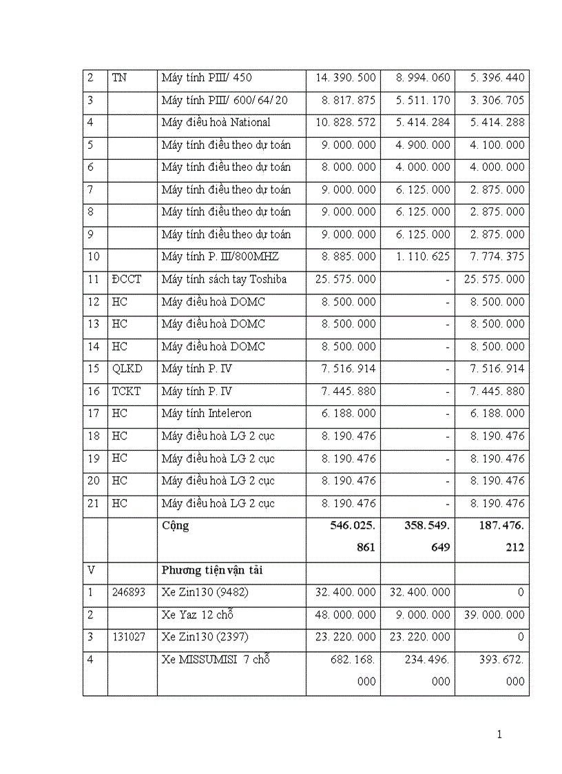 image for page Phân tích hoạt động sản xuất kinh doanh của doanh nghiệp