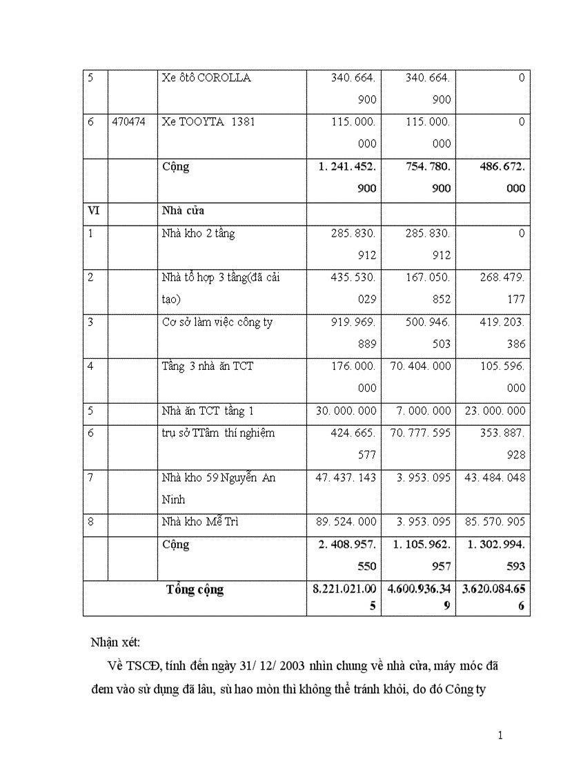 image for page Phân tích hoạt động sản xuất kinh doanh của doanh nghiệp