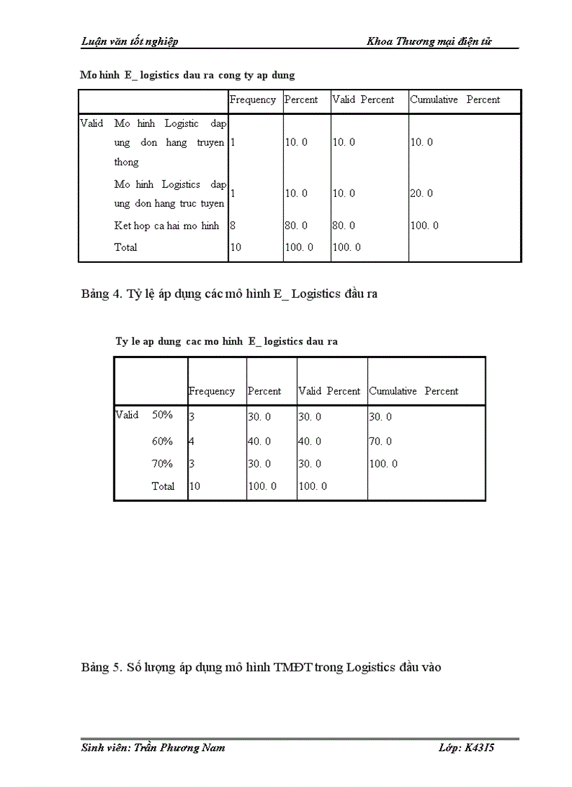 image for page Một số giải pháp phát triển mô hình Logistics thương mại điện tử tại công ty cổ phần đầu tư phát triển công nghệ Thời Đại Mới