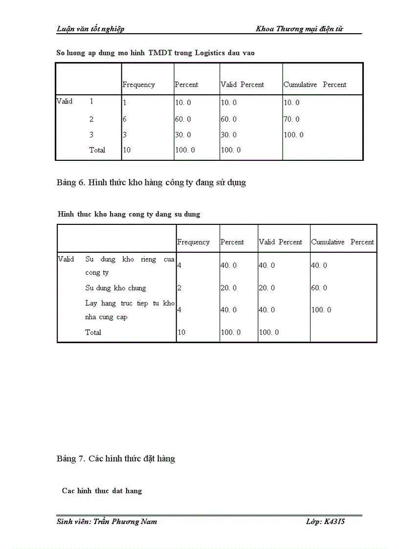 image for page Một số giải pháp phát triển mô hình Logistics thương mại điện tử tại công ty cổ phần đầu tư phát triển công nghệ Thời Đại Mới
