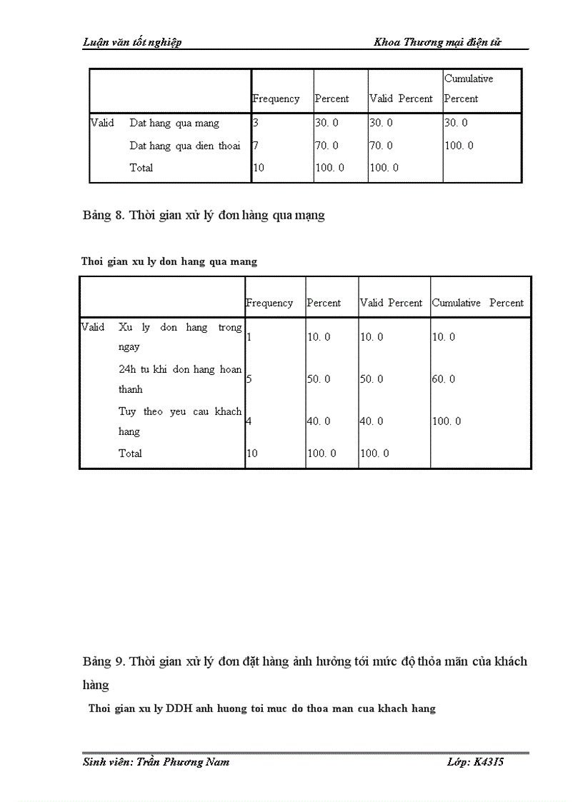 image for page Một số giải pháp phát triển mô hình Logistics thương mại điện tử tại công ty cổ phần đầu tư phát triển công nghệ Thời Đại Mới