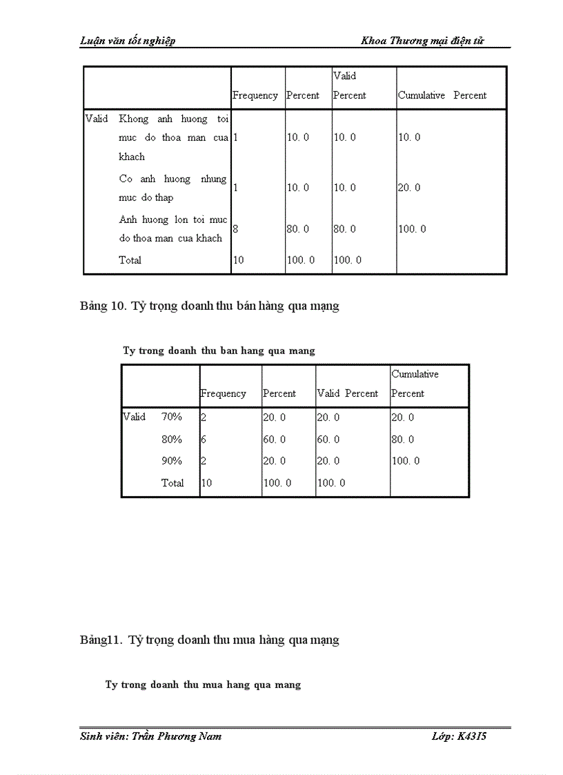 image for page Một số giải pháp phát triển mô hình Logistics thương mại điện tử tại công ty cổ phần đầu tư phát triển công nghệ Thời Đại Mới