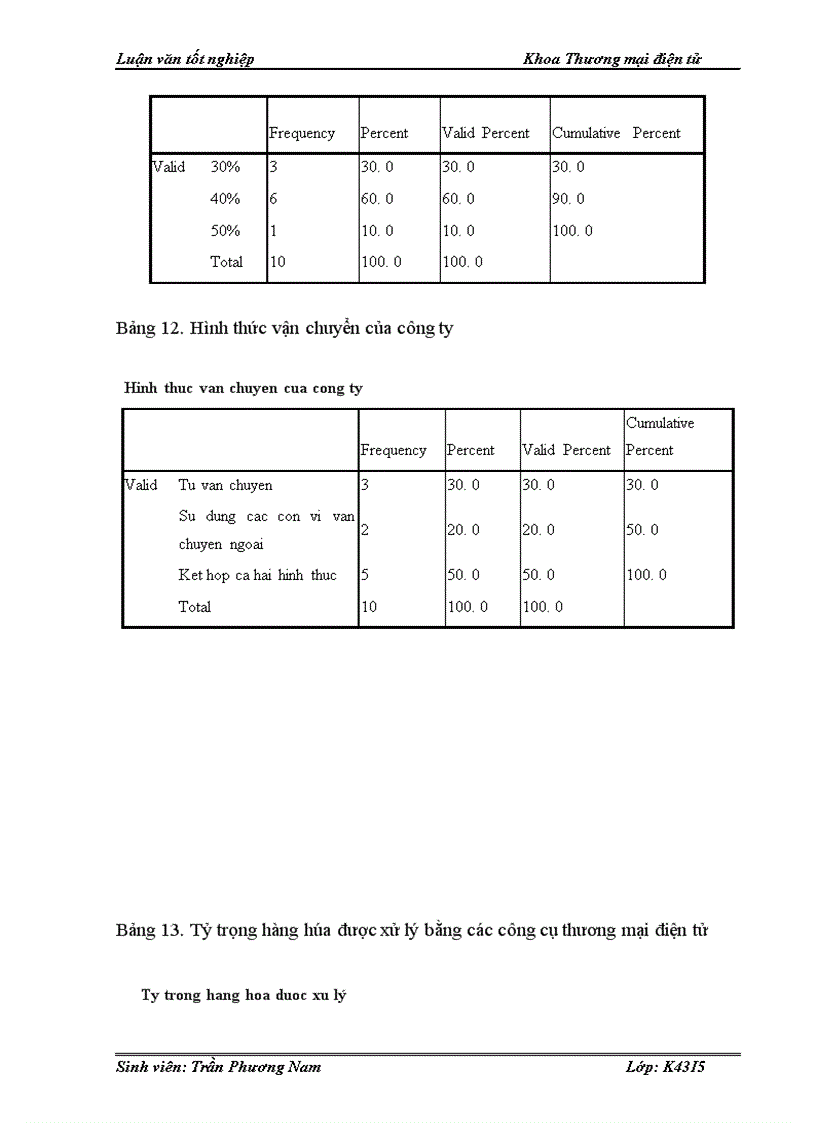 image for page Một số giải pháp phát triển mô hình Logistics thương mại điện tử tại công ty cổ phần đầu tư phát triển công nghệ Thời Đại Mới
