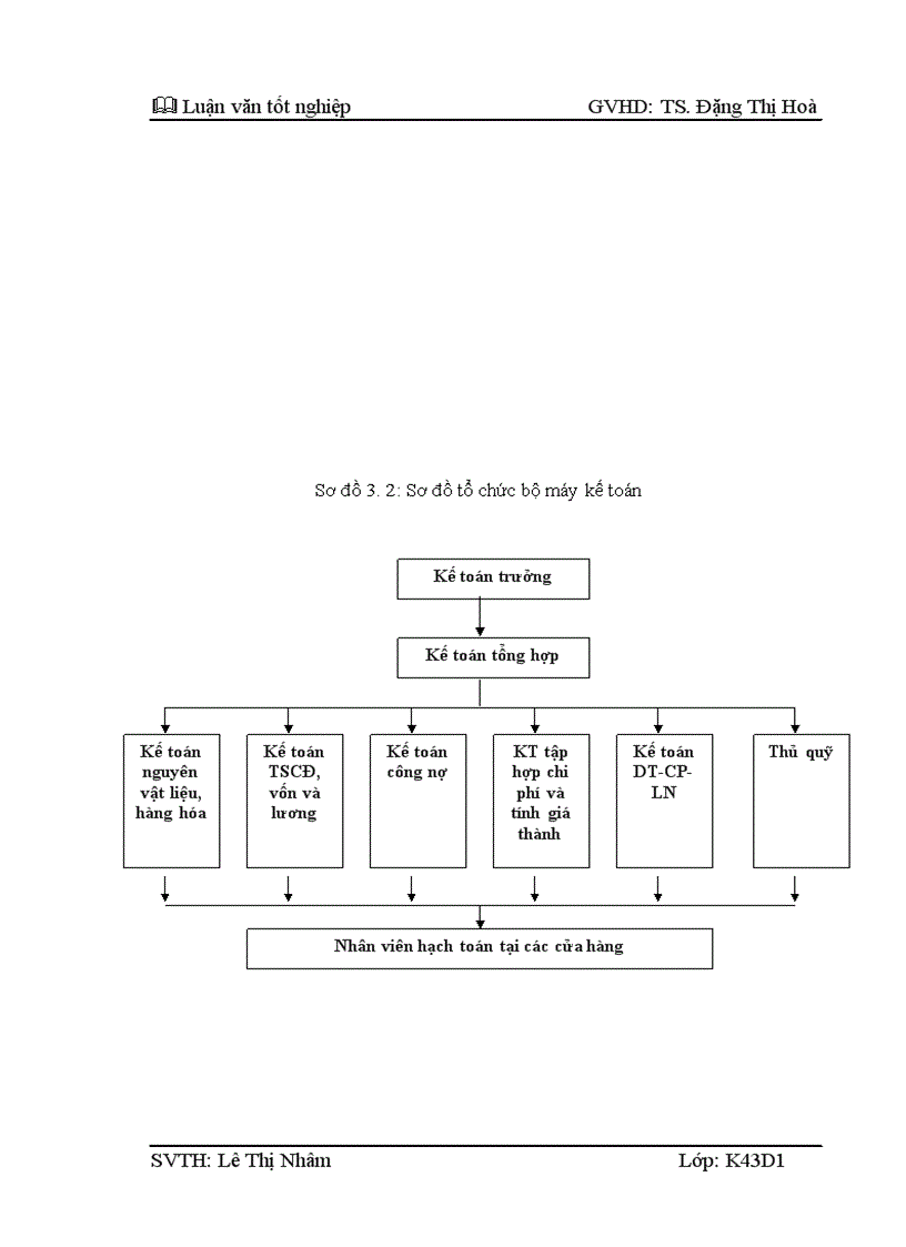 image for page Kế toán bán hàng máy tính tại công ty Cổ Phần Thế Giới Công Nghệ Số F5 1