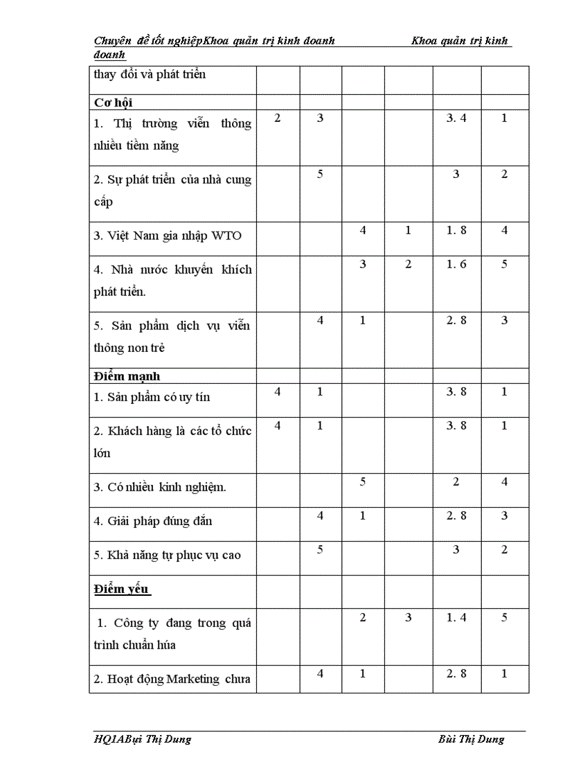 image for page Phân tích TOWS chiến lược kinh doanh của công ty TNHH Giải pháp Phần mềm ELCOM