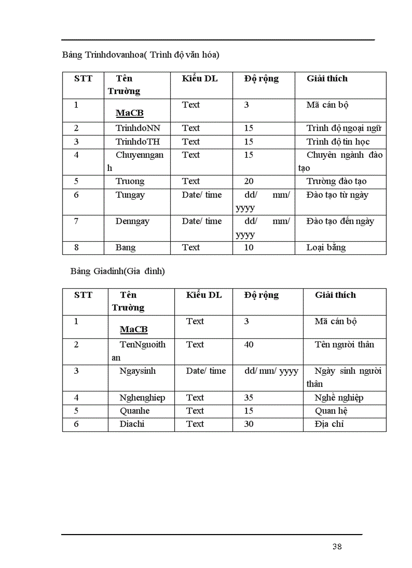 image for page Phân tích và thiết kế hệ thống thông tin quản lý cán bộ tại Công Ty Cổ Phần Hạ Long