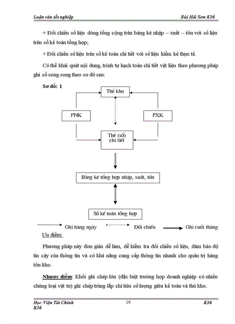 image for page Tổ chức công tác kế toán nguyên vật liệu ở công ty TNHH Khánh vân 1