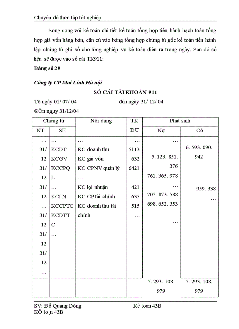 image for page Hoàn thiện hạch toán Doanh thu xác định kết quả kinh doanh tại Công ty Cổ phần Mai Linh Hà Nội 1