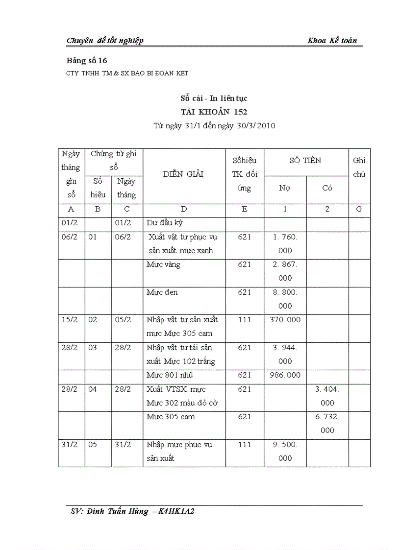 image for page Kế toán nguyên vật liệu để sản xuất sản phẩm bao bì tại Công ty sản xuất bao bì Đoàn Kết 1