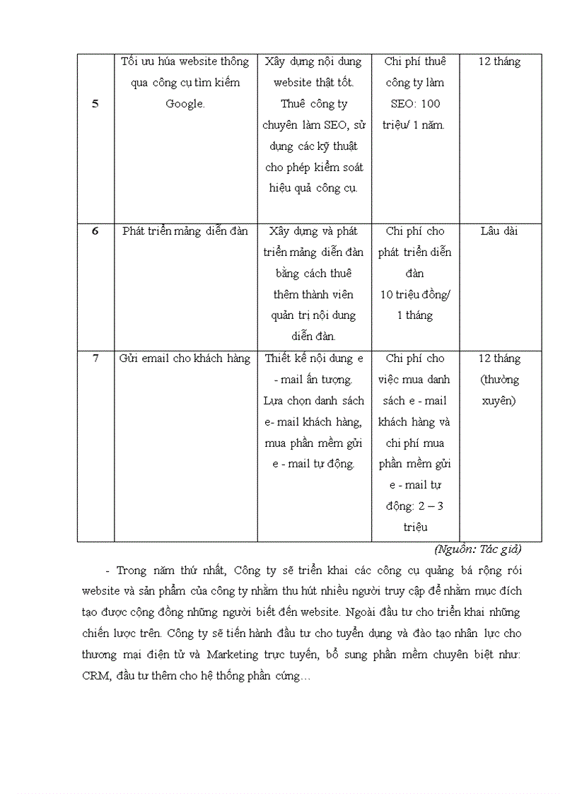 image for page Hoạch định chiến lược marketing trực tuyến cho website mayxaydung vn của công ty cổ phần phát triển máy xây dựng Việt Nam 1