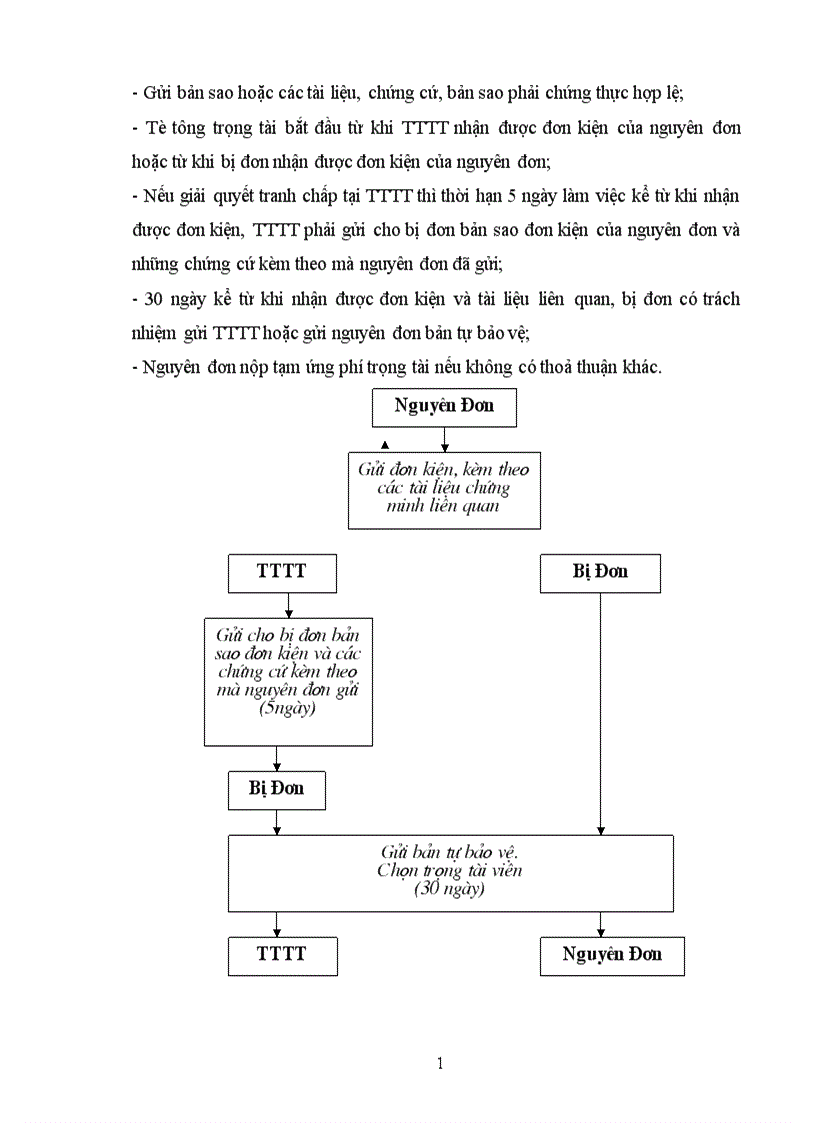 image for page Các phương thức giải quyết tranh chấp thuơng mại
