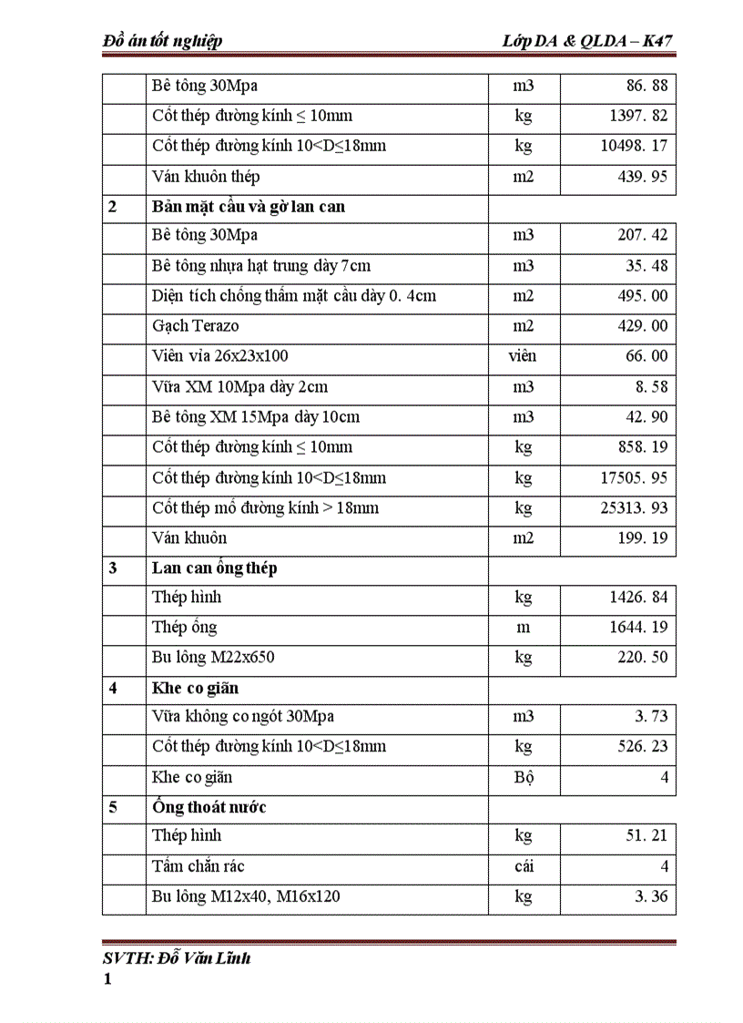 image for page thiết kế tổ chức thi công chi tiết