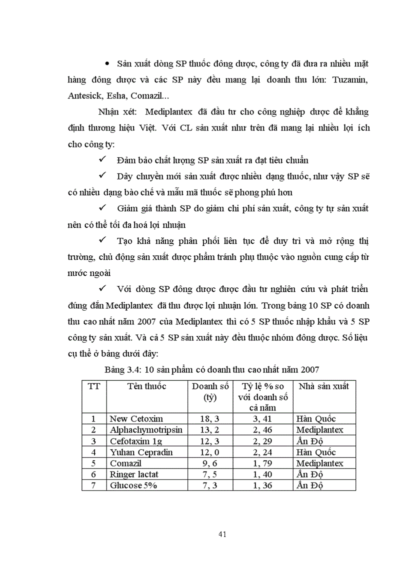 image for page Chiến lược định vị và quảng bá thương hiệu của một số doanh nghiệp dược giai đoạn 2004 2008