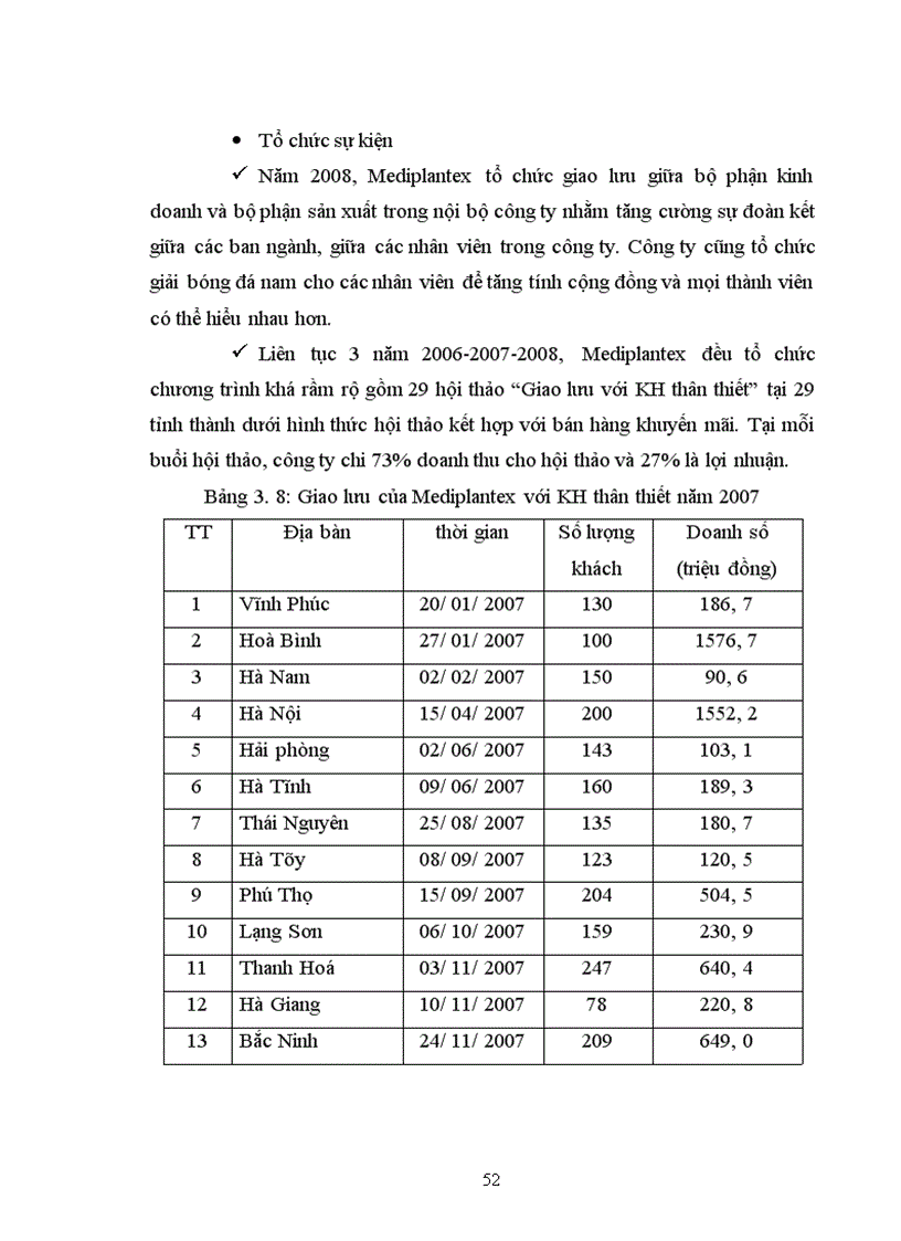 image for page Chiến lược định vị và quảng bá thương hiệu của một số doanh nghiệp dược giai đoạn 2004 2008