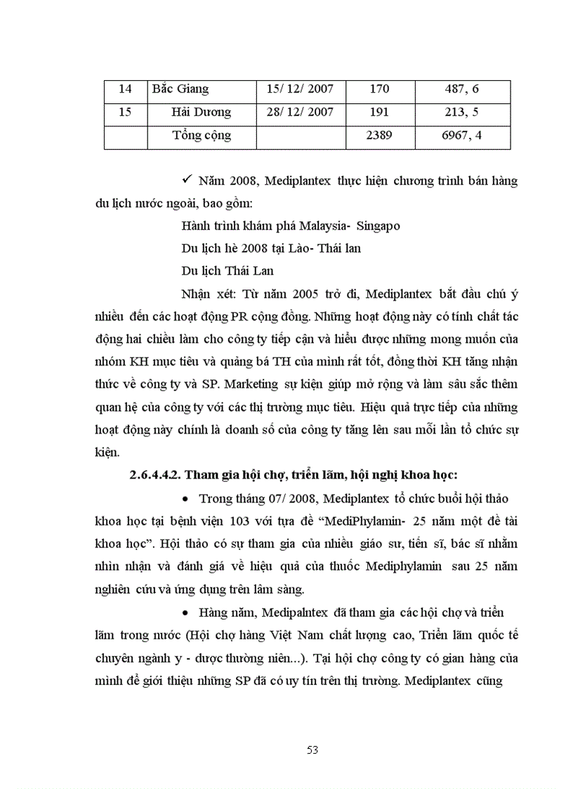 image for page Chiến lược định vị và quảng bá thương hiệu của một số doanh nghiệp dược giai đoạn 2004 2008