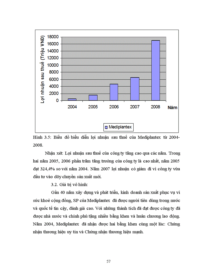 image for page Chiến lược định vị và quảng bá thương hiệu của một số doanh nghiệp dược giai đoạn 2004 2008