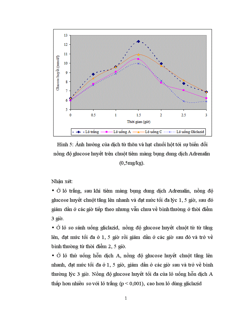 image for page Tác dụng điều trị đái tháo đường của cây chuối hột