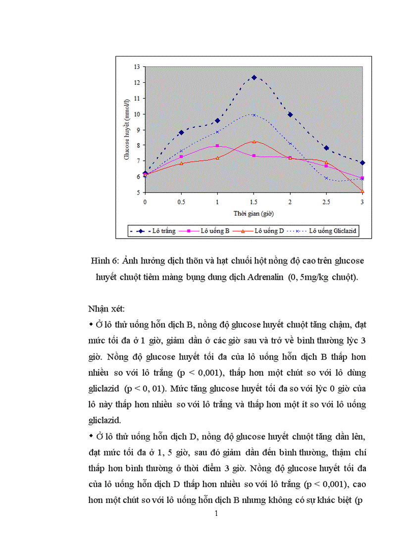 image for page Tác dụng điều trị đái tháo đường của cây chuối hột