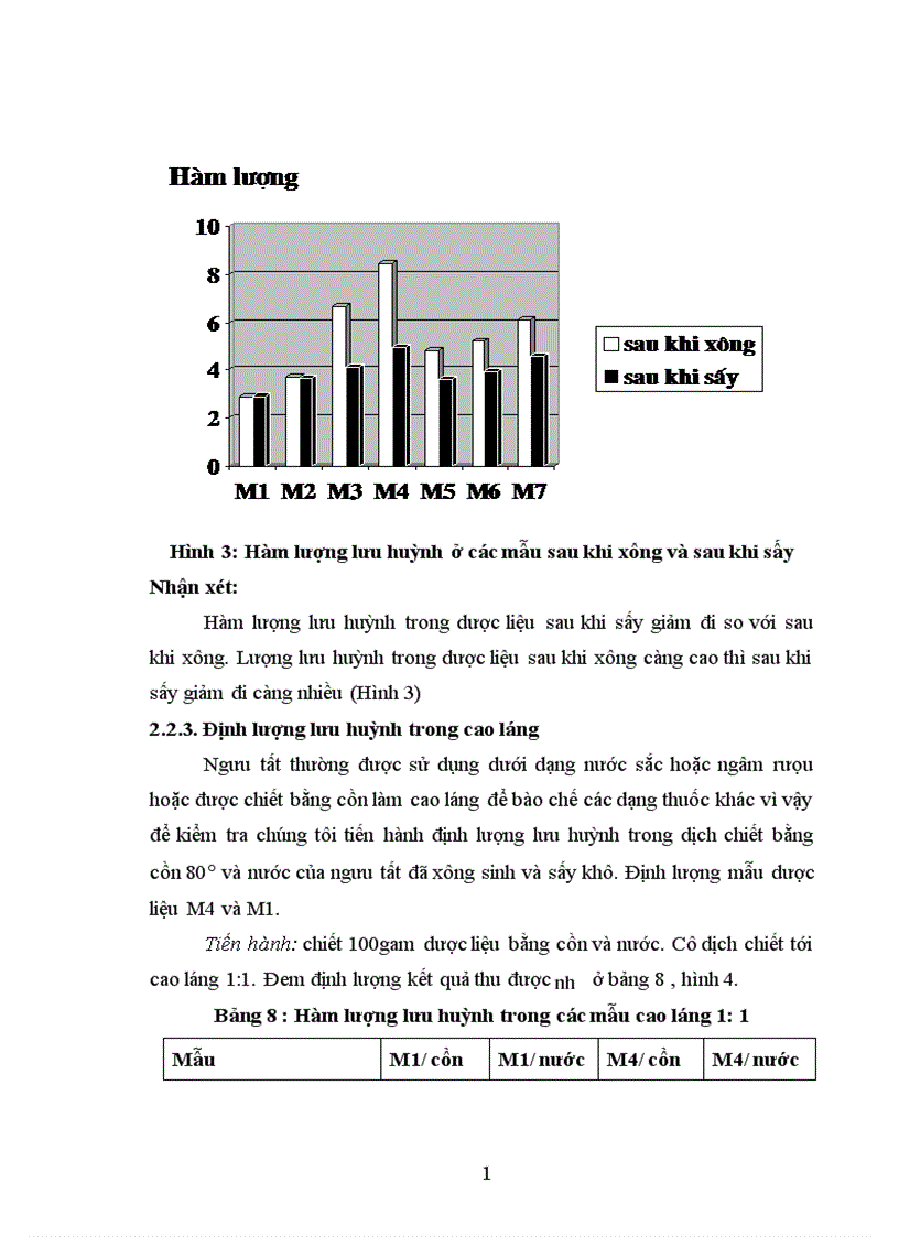 image for page Nghiên cứu sự ảnh hưởng của quá trình xông sinh đến chất lượng dược liệu Ngưu tất