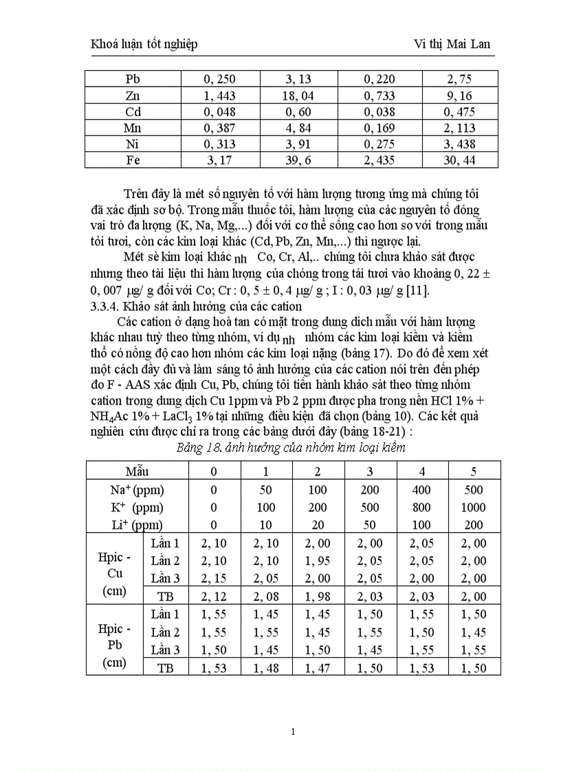 image for page Ứng dụng phương pháp phân tích phổ hấp thụ nguyên tử để xác định hàm lượng Cu và Pb trong tỏi và các chế phẩm từ tỏi