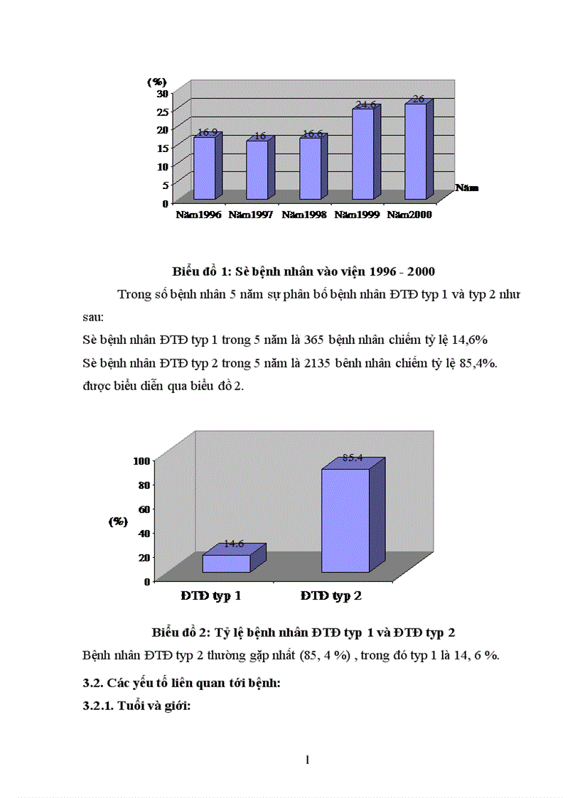 image for page Tìm hiểu tình hình bệnh ĐTĐ trong 5 năm 1996 2000 tại khoa nội tiết bệnh viện Bạch Mai