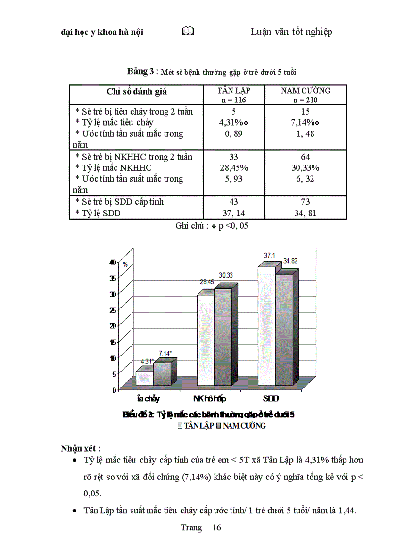 image for page Mô tả thực trạng nhu cầu chăm sóc sức khoẻ và sử dụng dịch vụ y tế tại xã Tân Lập núi huyện Chợ Đồn tỉnh Bắc Kạn