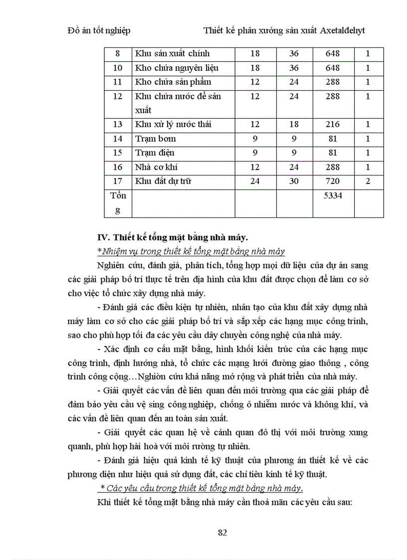 image for page Thiết kế phân xưởng sản xuất Axetaldehyt