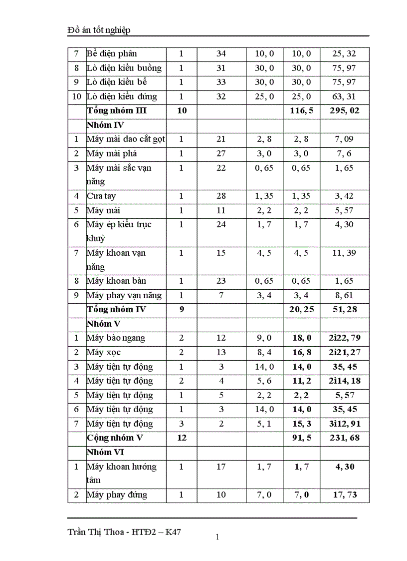 image for page Thiết kế mạng điện hạ áp cho phân xưởng sửa chữa cơ khí