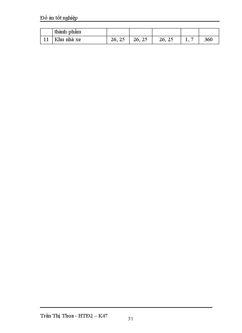 image for page Thiết kế mạng điện hạ áp cho phân xưởng sửa chữa cơ khí