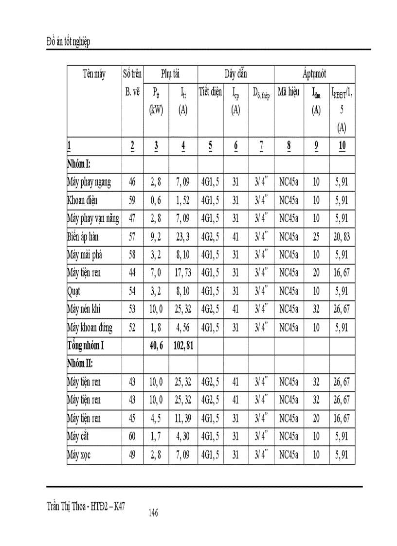image for page Thiết kế mạng điện hạ áp cho phân xưởng sửa chữa cơ khí