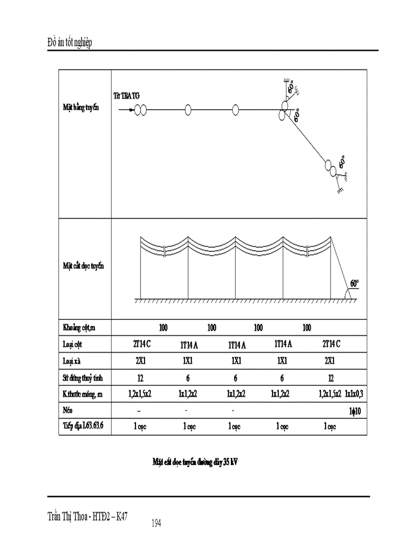 image for page Thiết kế mạng điện hạ áp cho phân xưởng sửa chữa cơ khí