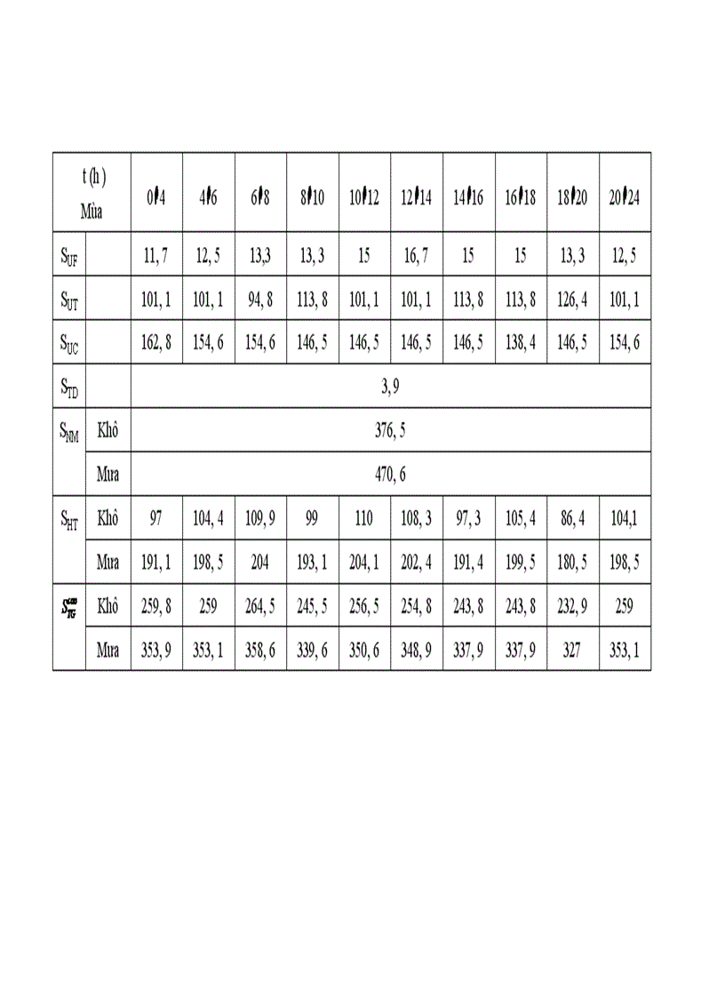 image for page Thiết kế nhà máy thuỷ điện