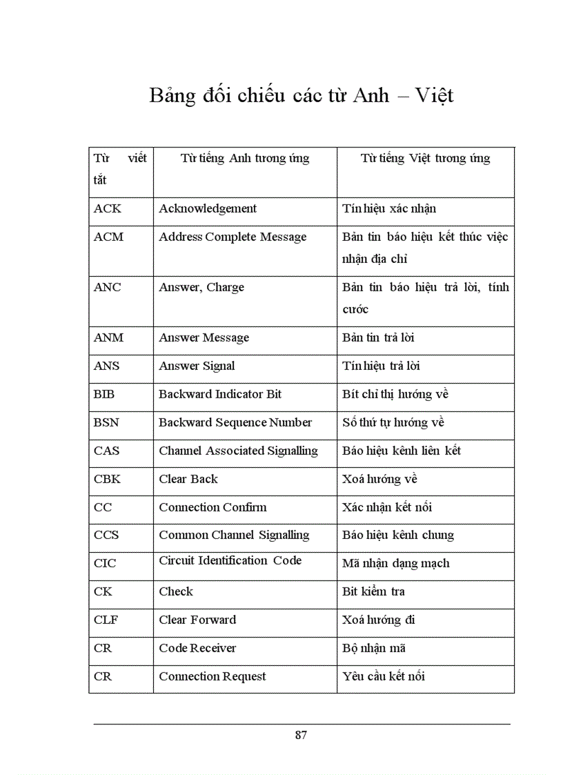 image for page Nghiên cứu các hệ thống báo hiệu trong mạng viễn thông Việt Nam