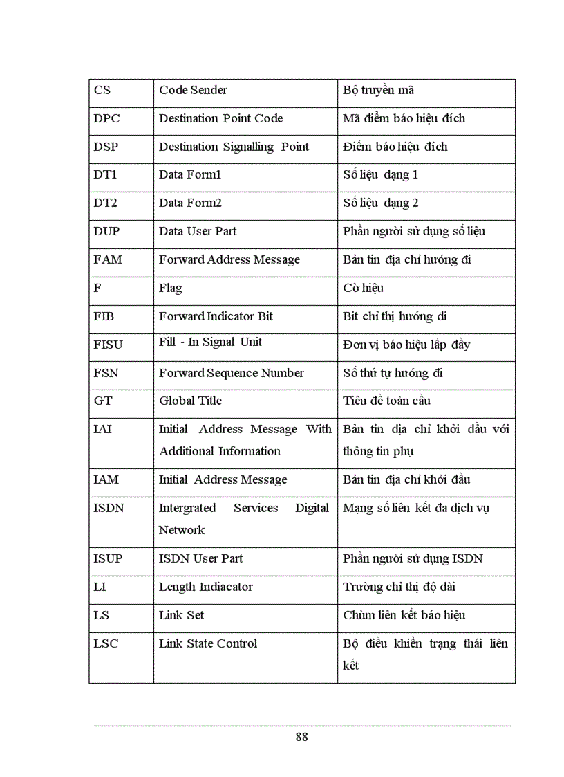 image for page Nghiên cứu các hệ thống báo hiệu trong mạng viễn thông Việt Nam