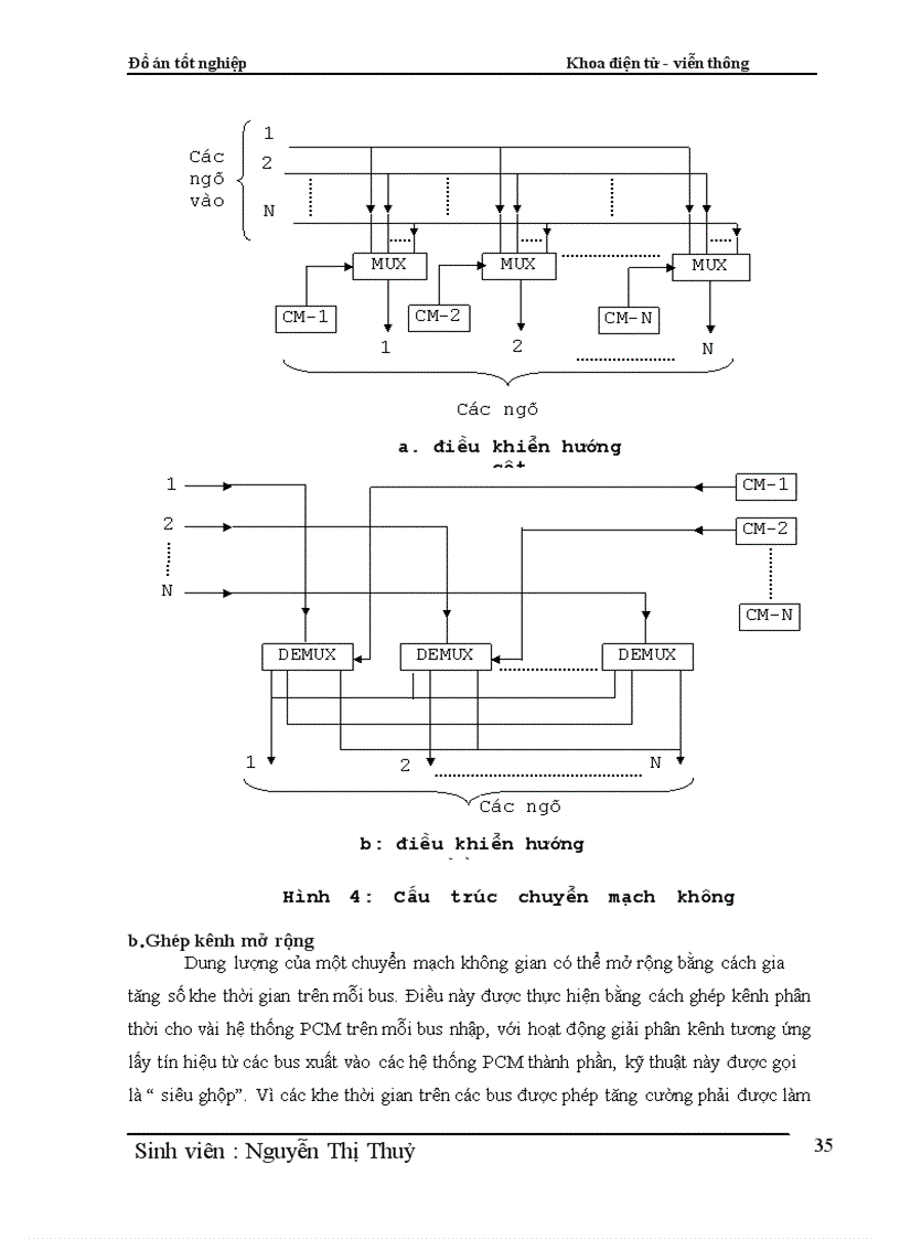 image for page Phân hệ chuyển mạch trong tổng đài điện tử số SPC
