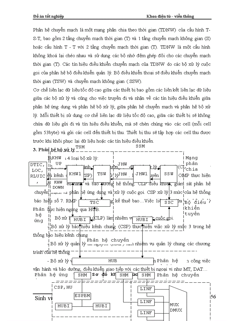 image for page Phân hệ chuyển mạch trong tổng đài điện tử số SPC