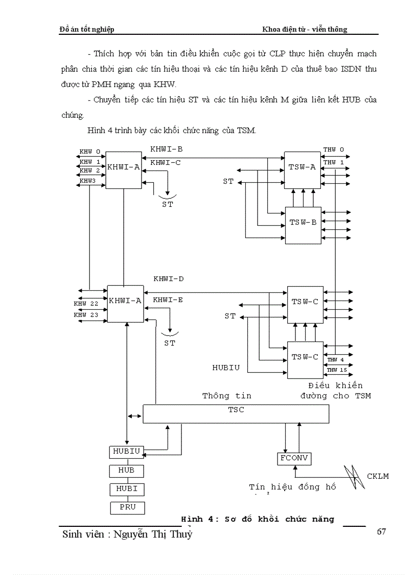 image for page Phân hệ chuyển mạch trong tổng đài điện tử số SPC