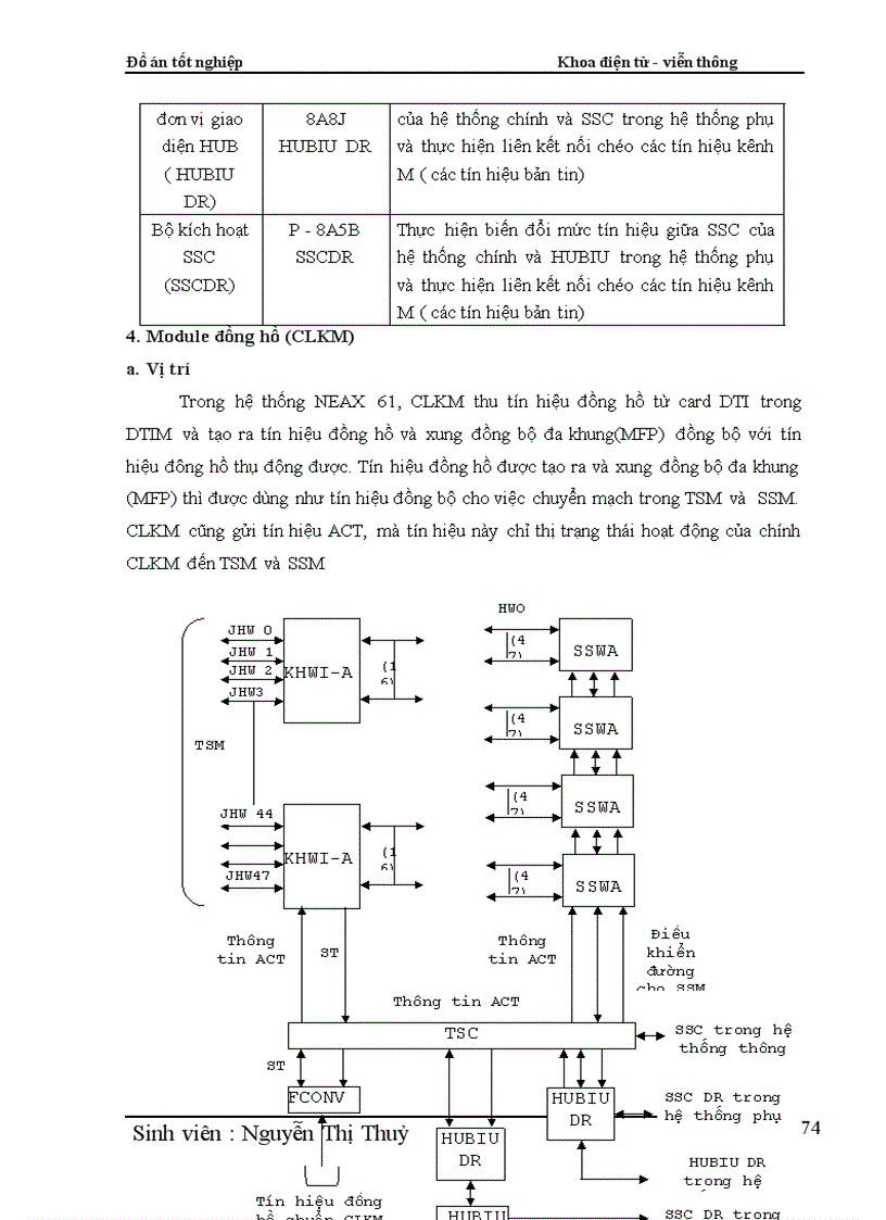 image for page Phân hệ chuyển mạch trong tổng đài điện tử số SPC