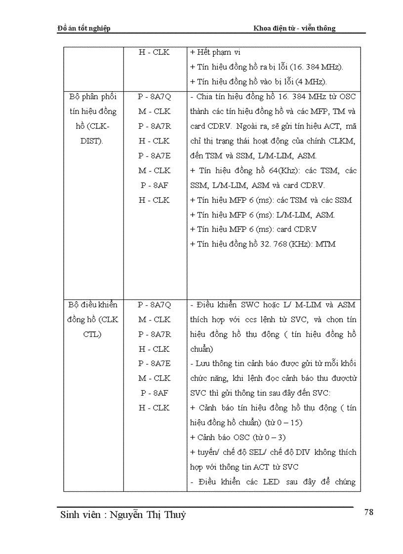 image for page Phân hệ chuyển mạch trong tổng đài điện tử số SPC