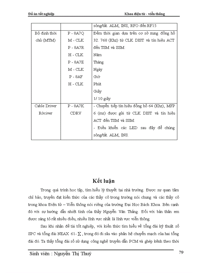image for page Phân hệ chuyển mạch trong tổng đài điện tử số SPC