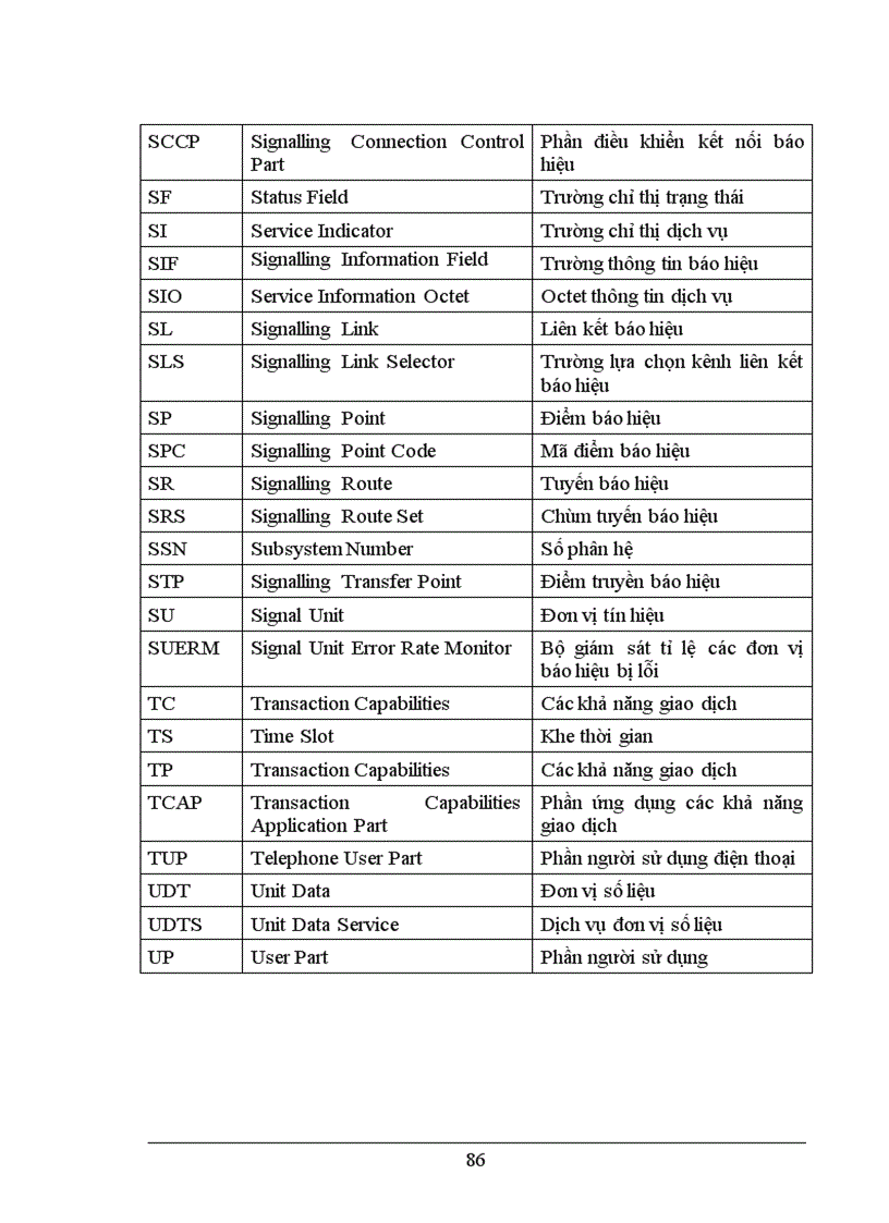image for page Nghiên cứu các hệ thống báo hiệu trong mạng viễn thông Việt Nam 1