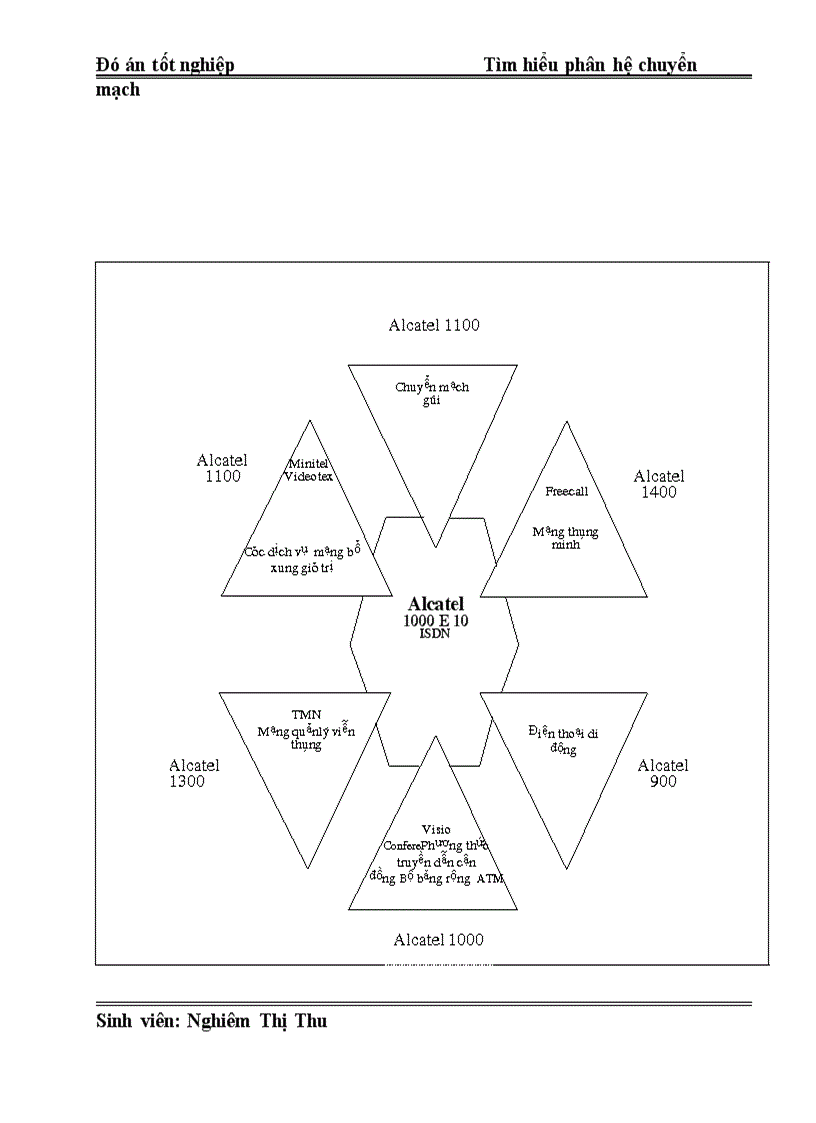 image for page Tìm hiểu phân hệ chuyển mạch
