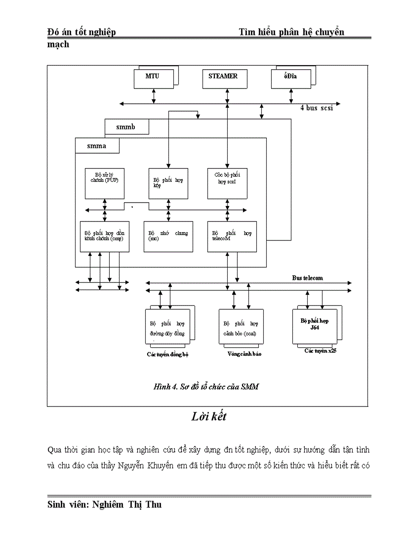 image for page Tìm hiểu phân hệ chuyển mạch