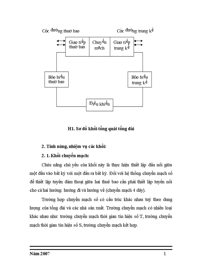 image for page Kỹ thuật điều chế xung mã pcm