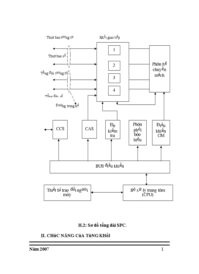 image for page Kỹ thuật điều chế xung mã pcm