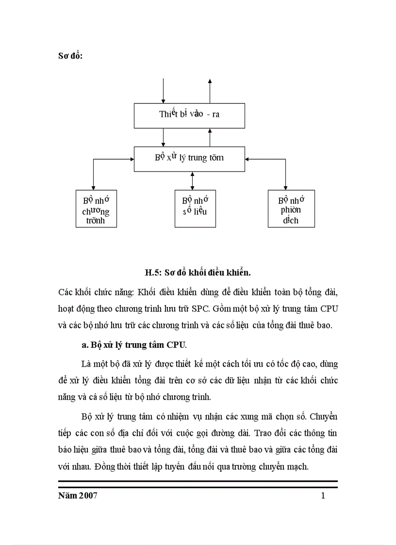 image for page Kỹ thuật điều chế xung mã pcm
