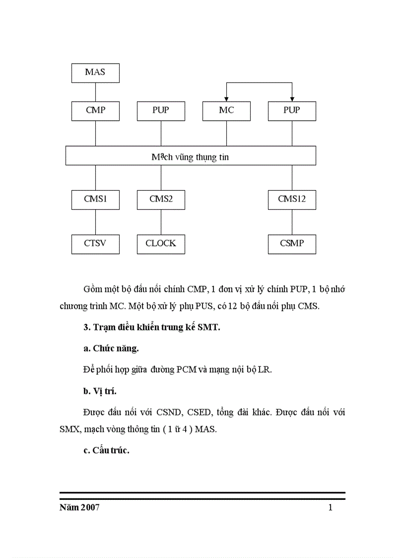 image for page Kỹ thuật điều chế xung mã pcm
