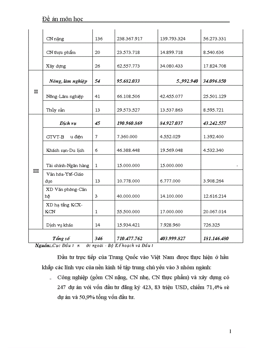 image for page Đầu tư trực tiếp của Trung Quốc vào Việt Nam Thực trạng và giải pháp
